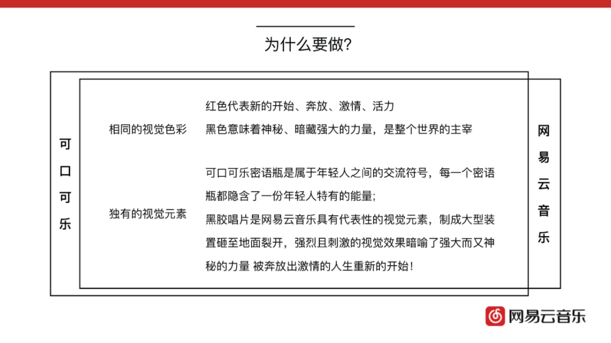 可口可乐 x 网易云音乐跨界合作方案_第5页