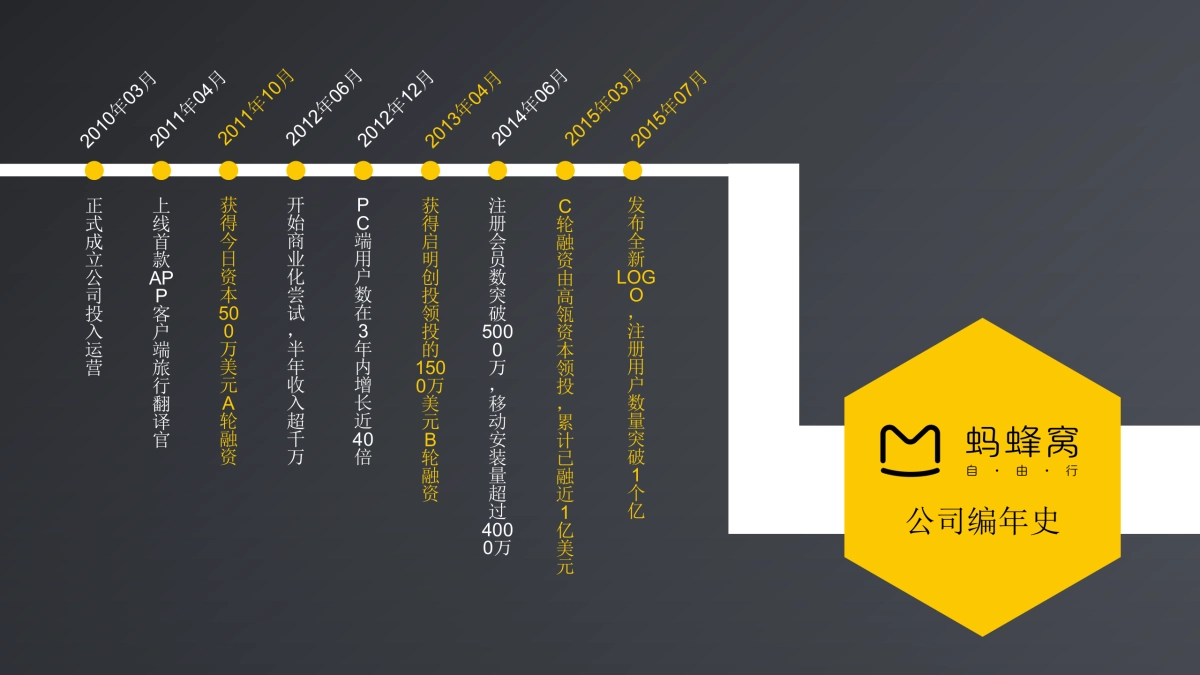 跨界营销一汽蔚领旅行车 x 蚂蜂窝合作策划_第2页