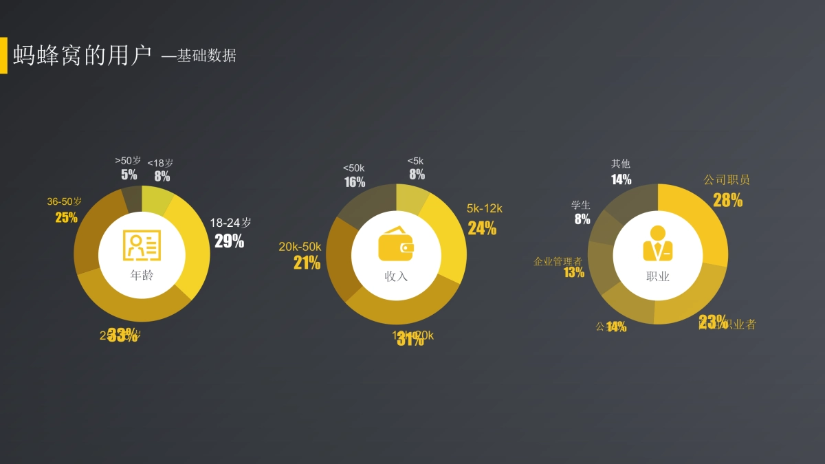 跨界营销一汽蔚领旅行车 x 蚂蜂窝合作策划_第5页