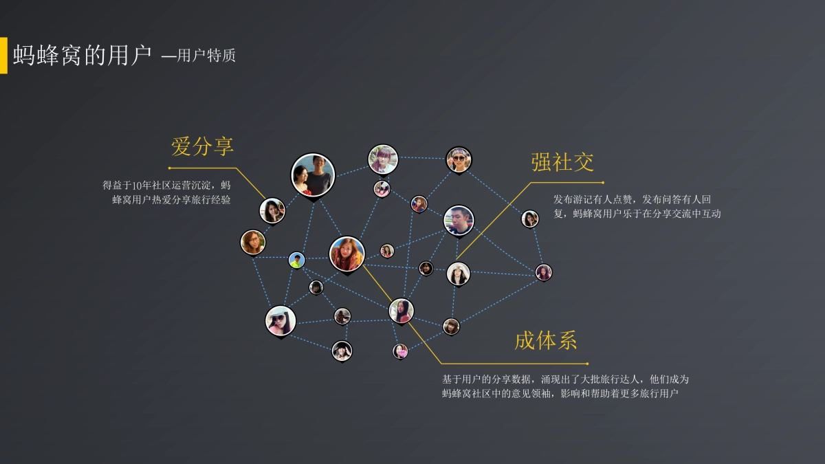 跨界营销一汽蔚领旅行车 x 蚂蜂窝合作策划_第6页