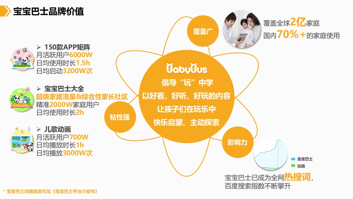 乐高 x 宝宝巴士合作方案_第2页