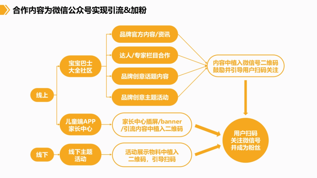 乐高 x 宝宝巴士合作方案_第6页