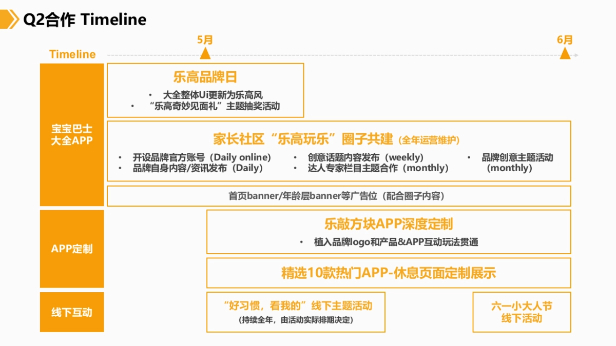 乐高 x 宝宝巴士合作方案_第7页