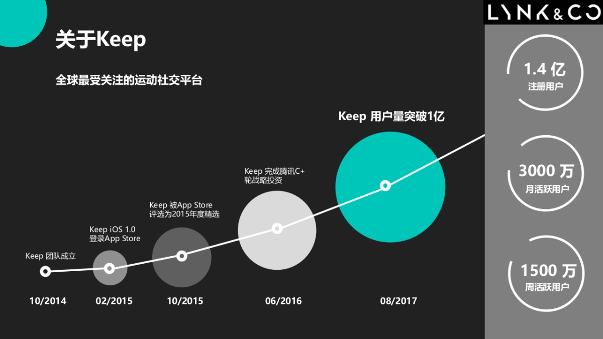 领克02＆KK合作方案_第3页