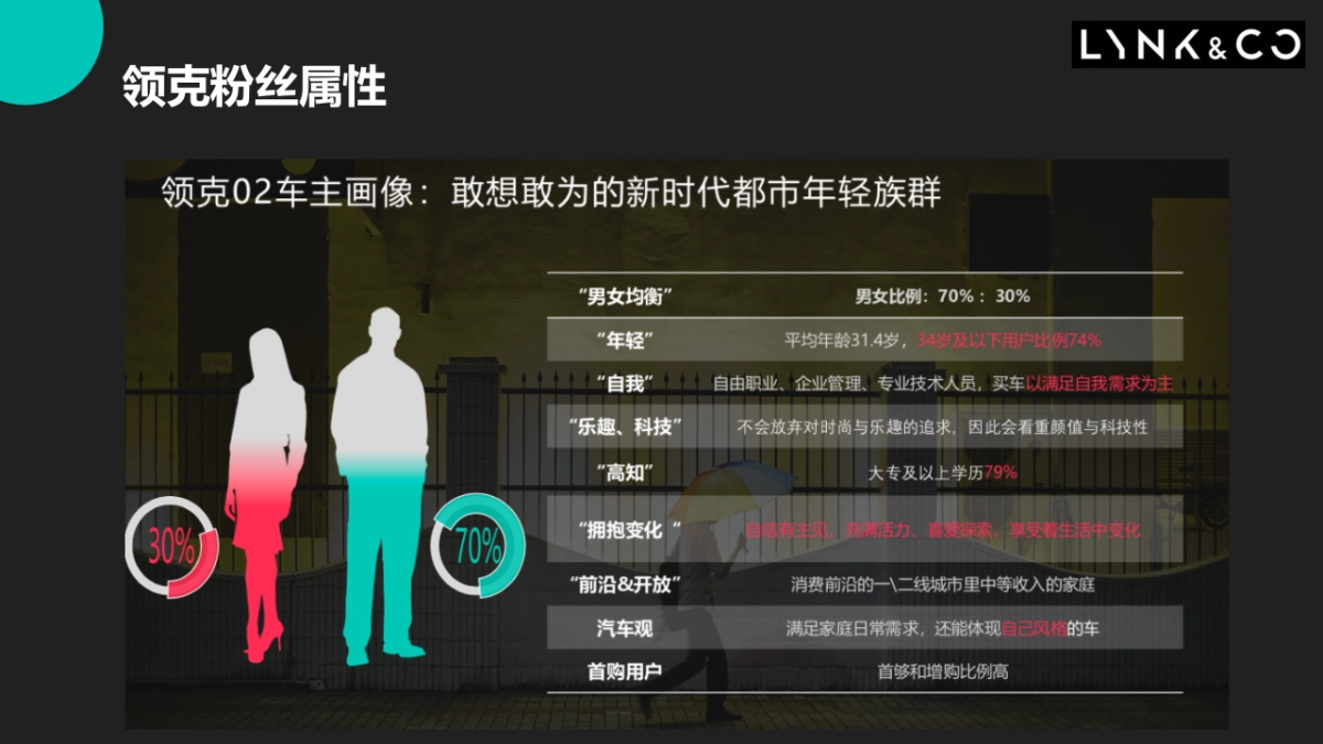 领克02＆KK合作方案_第6页