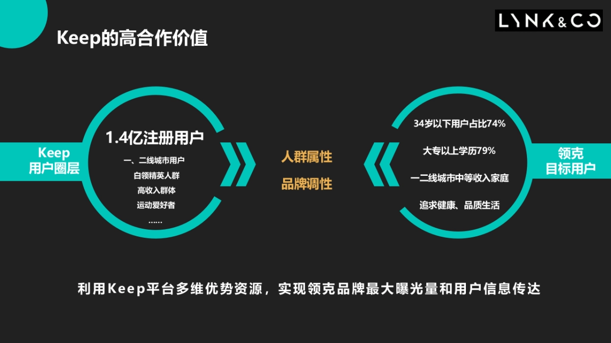 领克02＆KK合作方案_第8页