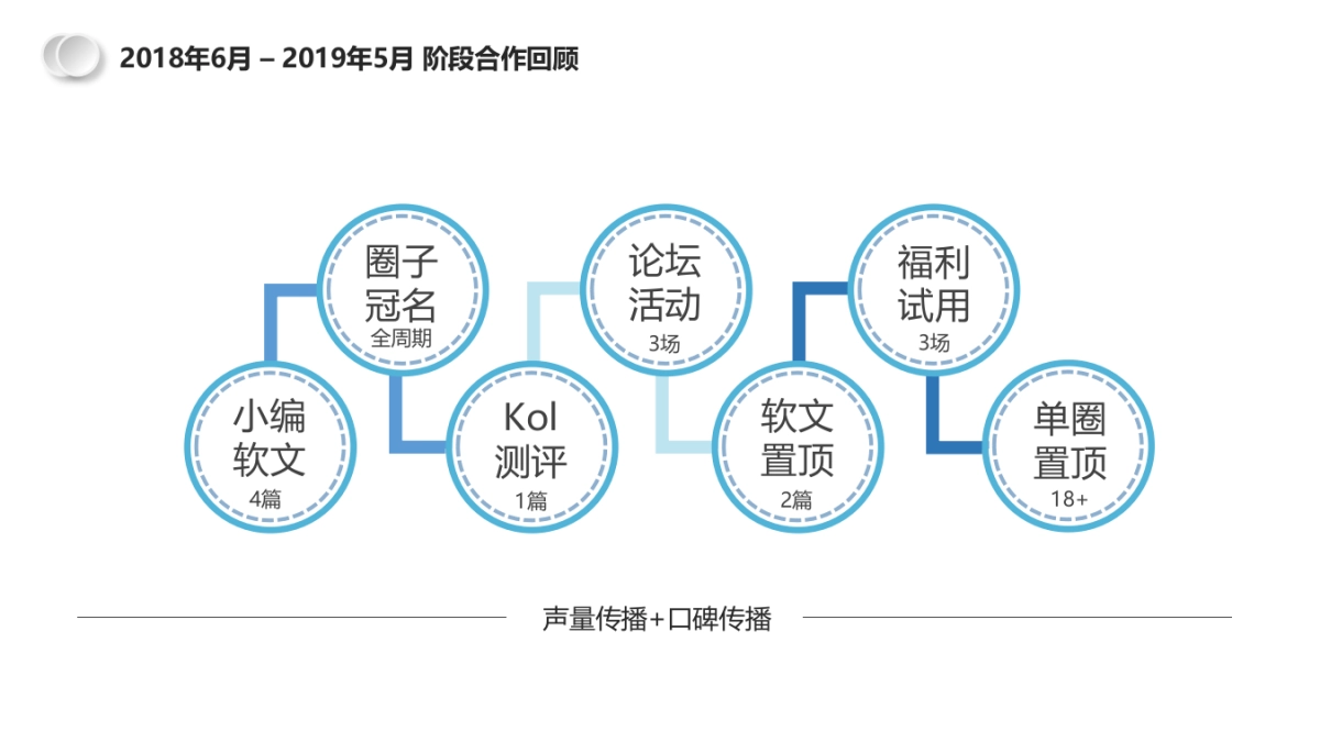 美柚&子初品牌2019-2020年度合作方案_第2页
