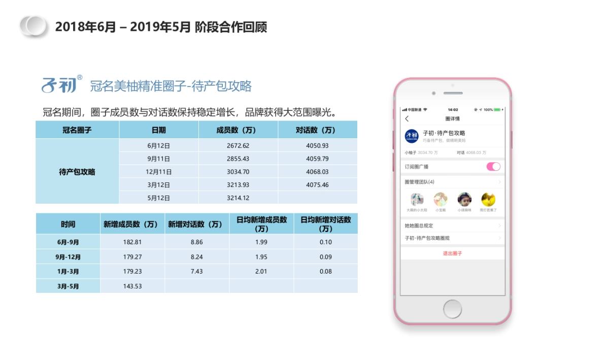 美柚&子初品牌2019-2020年度合作方案_第3页