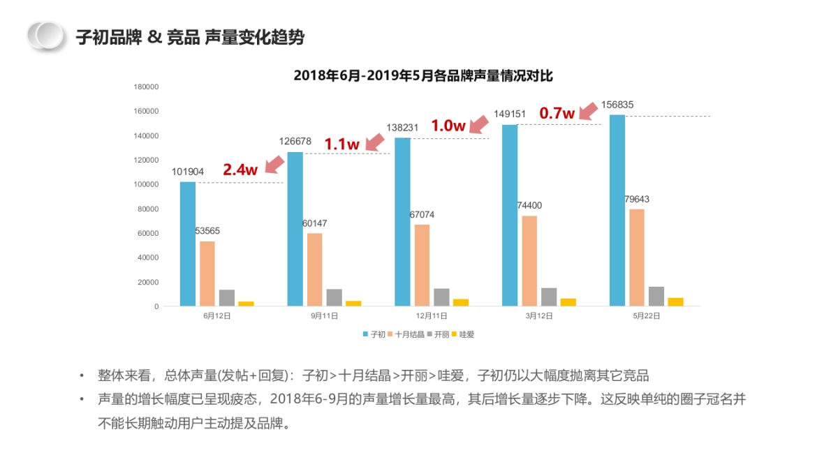 美柚&子初品牌2019-2020年度合作方案_第5页