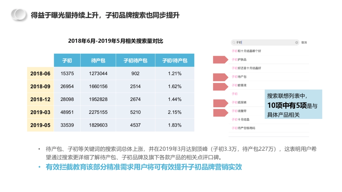美柚&子初品牌2019-2020年度合作方案_第6页