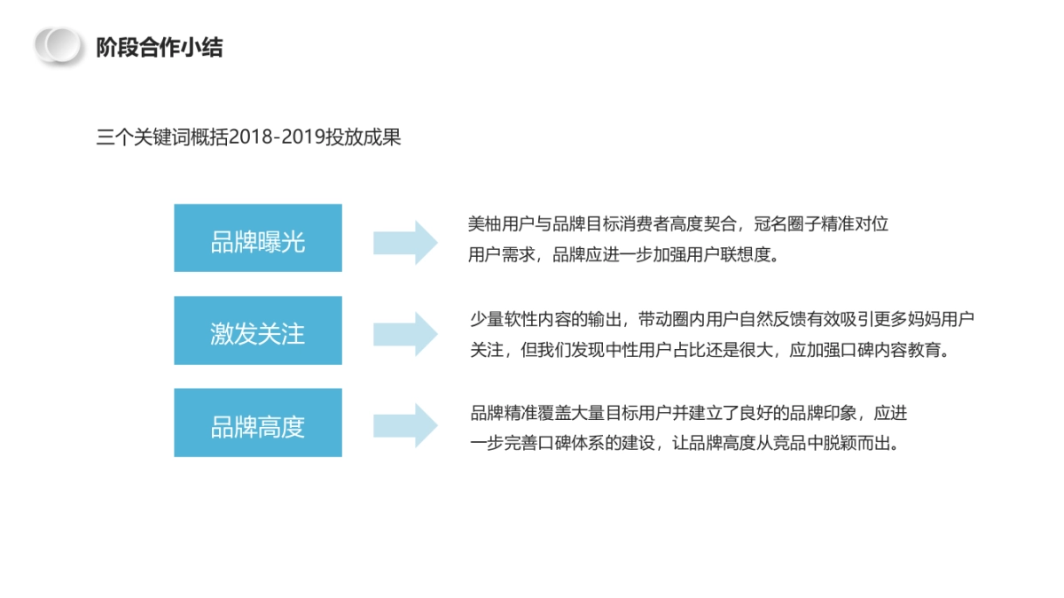 美柚&子初品牌2019-2020年度合作方案_第9页