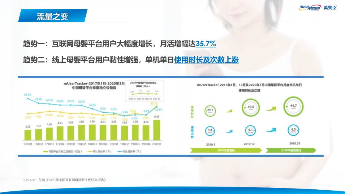 美赞臣2021年度合作方案_第3页