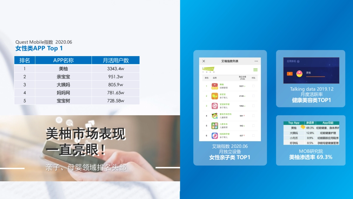 美赞臣2021年度合作方案_第8页