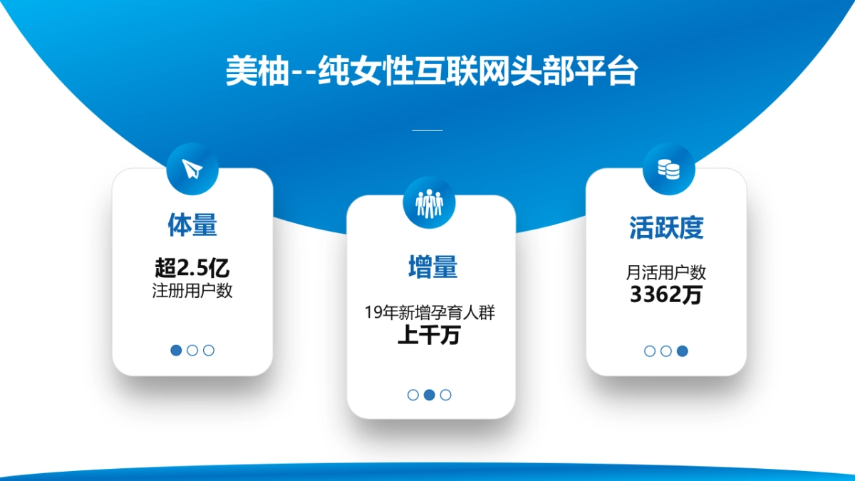 美赞臣2021年度合作方案_第9页