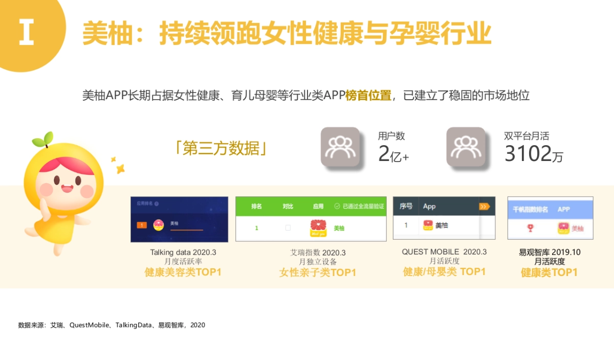 魔拉格头皮管家@美柚合作推广规划_第4页