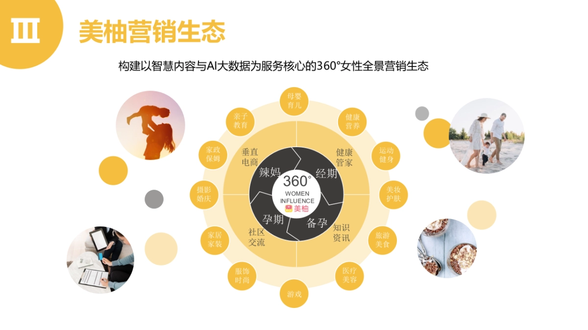 魔拉格头皮管家@美柚合作推广规划_第8页