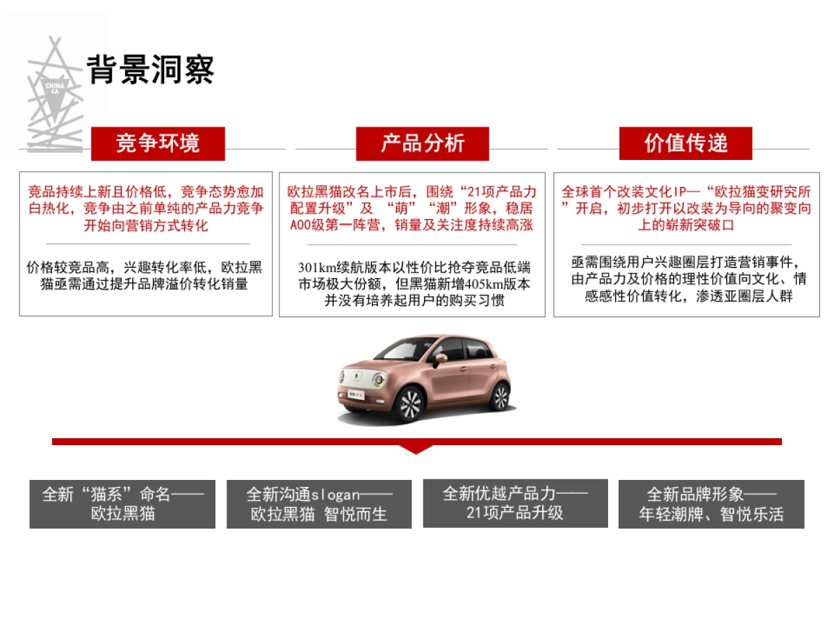 欧拉黑猫X阿狸跨界合作—— 趣玩计划联“萌”_第3页