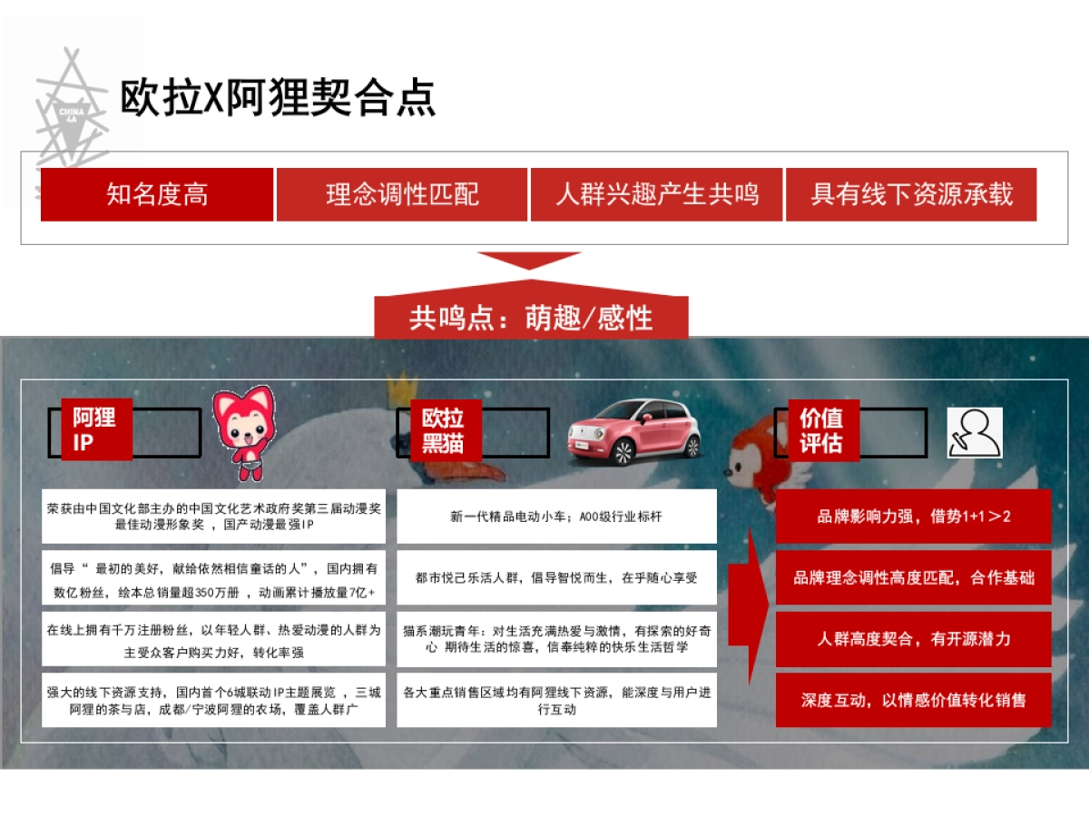欧拉黑猫X阿狸跨界合作—— 趣玩计划联“萌”_第6页
