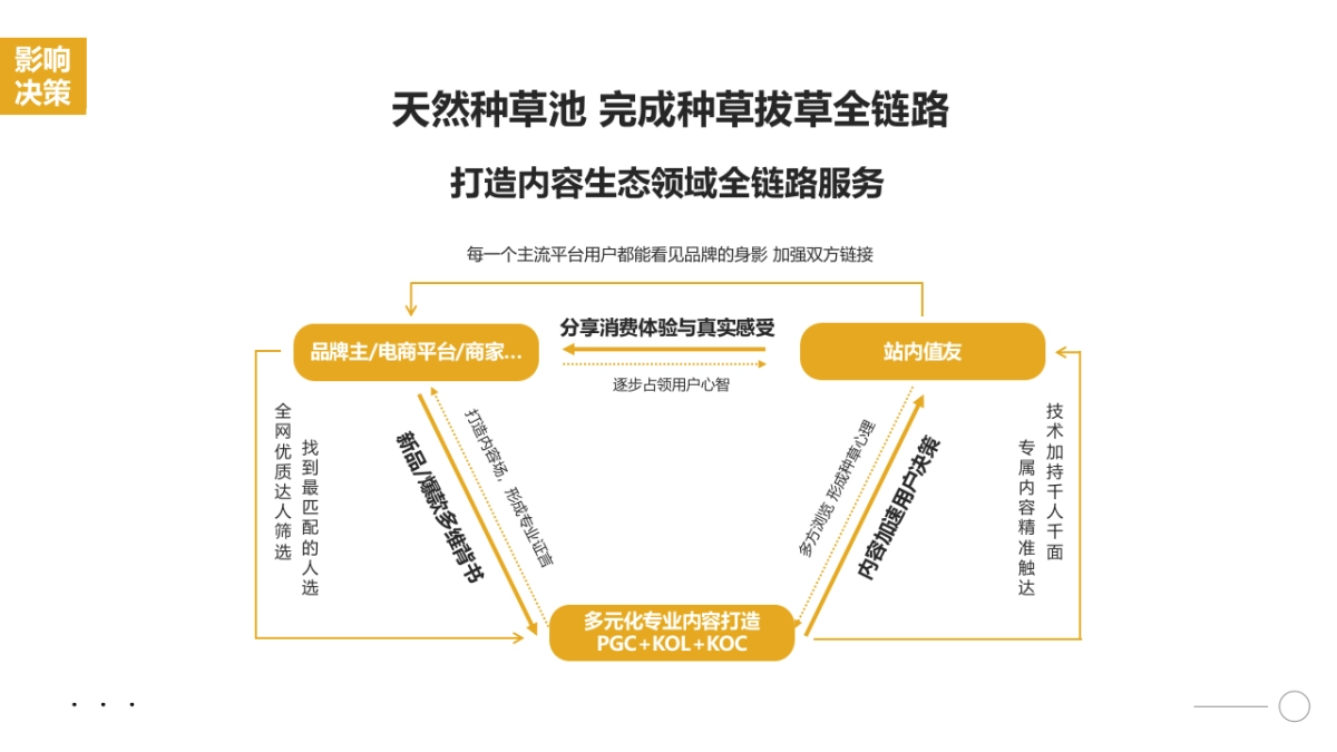派克钢笔 x 值得买科技营销合作方案_第9页