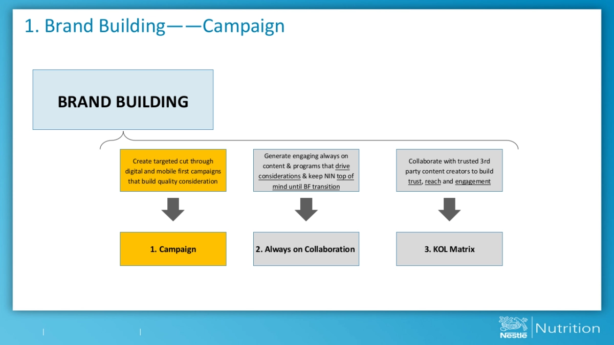 雀巢x宝宝树战略合作方案_第3页