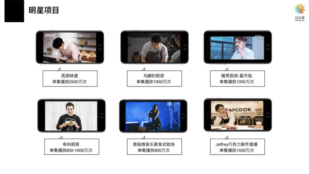 日日煮 品牌宣传片合作方案_第10页
