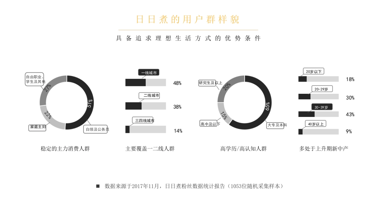日日煮 品牌宣传片合作方案_第6页