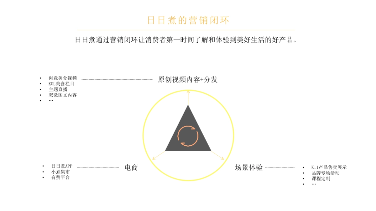 日日煮 品牌宣传片合作方案_第7页