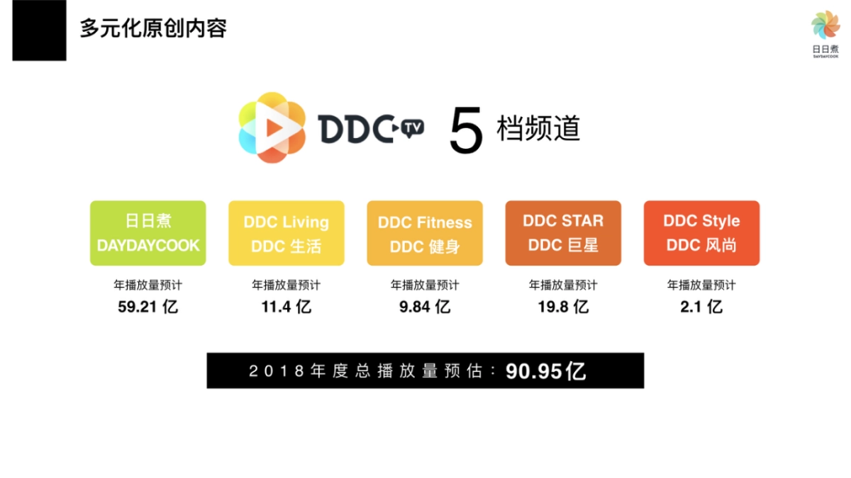 日日煮 品牌宣传片合作方案_第8页