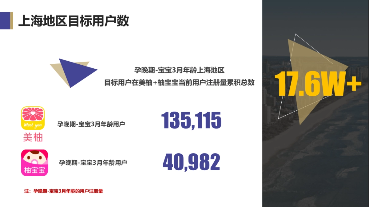 赛诺菲五联疫苗上海区域@美柚&柚宝宝合作方案_第3页