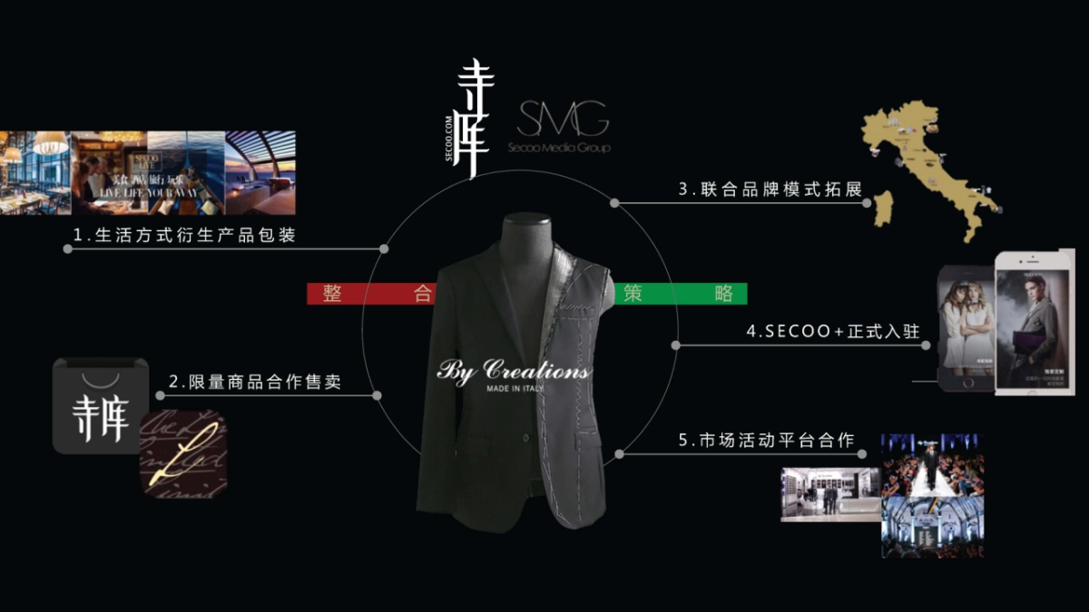 寺库 x 柏品合作方案_第6页