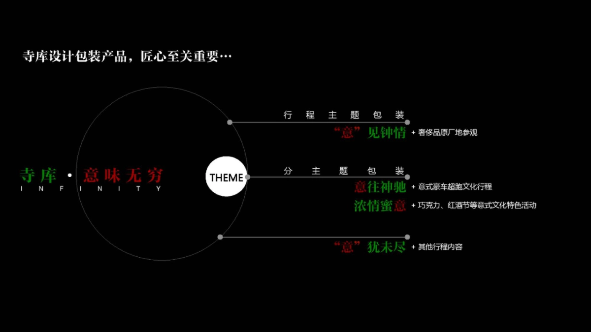 寺库 x 柏品合作方案_第8页
