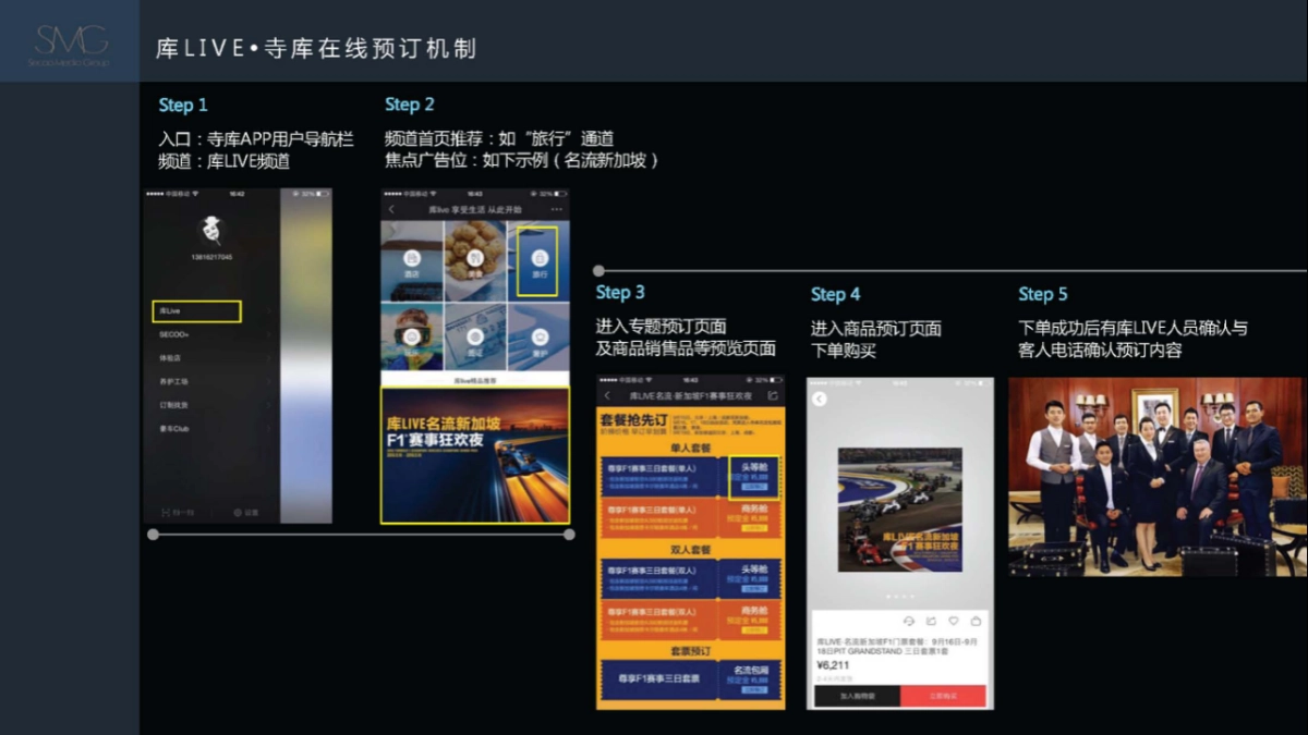 寺库 x 柏品合作方案_第9页