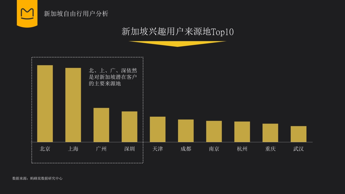 新加坡金沙酒店2018年度合作规划_第8页
