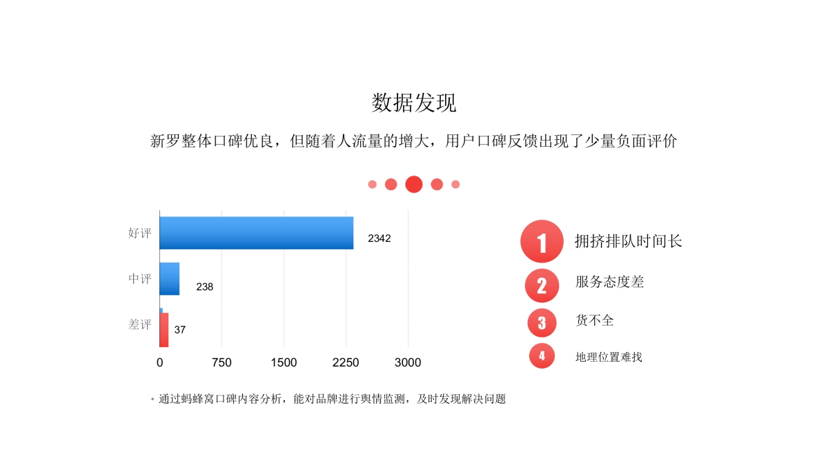新罗免税店2017-2018年度合作方案_第4页
