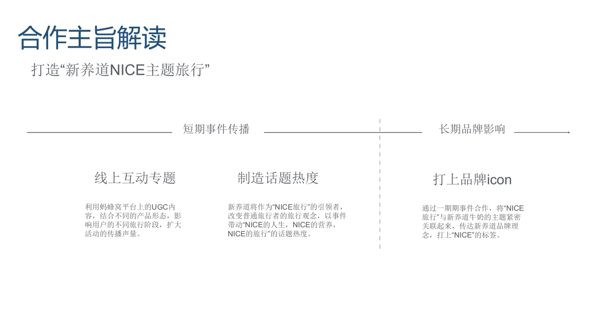 新养道牛奶＆蚂蜂窝合作方案_第4页