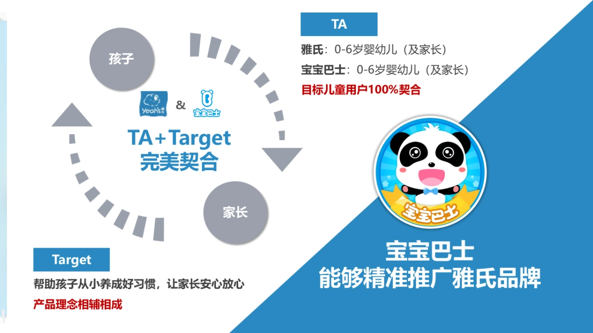 雅氏 x 宝宝巴士合作方案_第4页