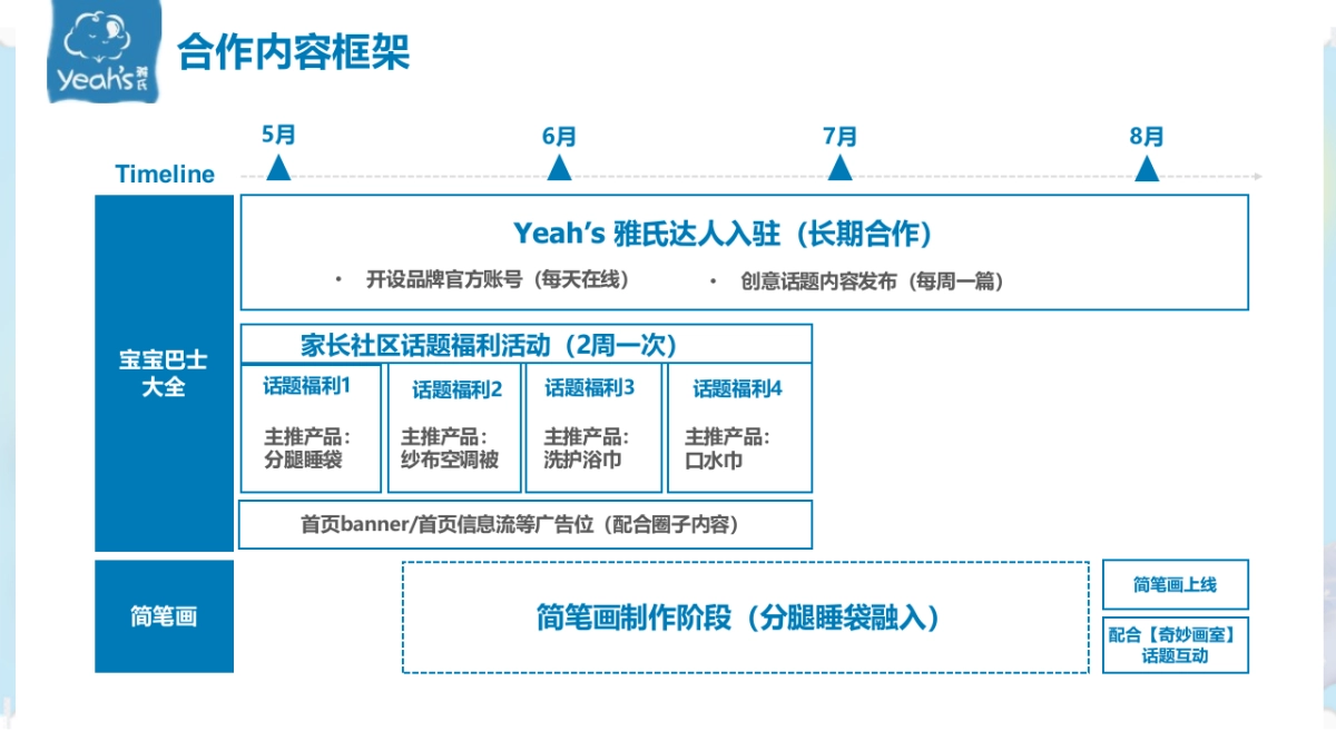 雅氏 x 宝宝巴士合作方案_第6页