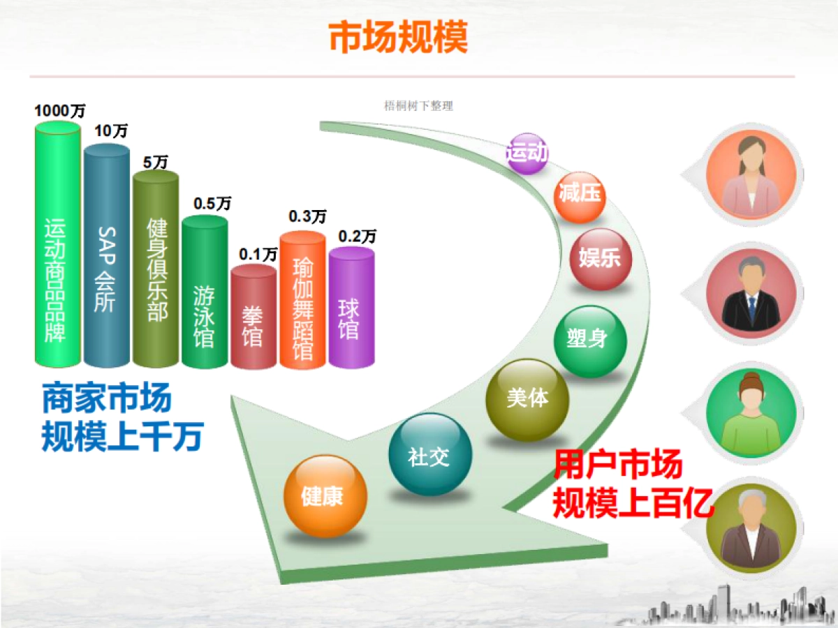 爱健儿平台商业计划书-健体服务平台_第10页