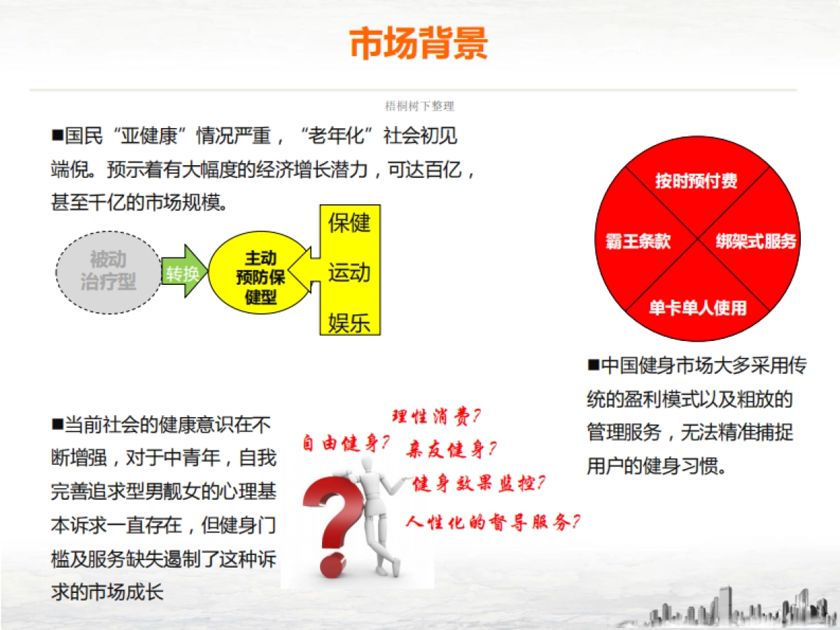 爱健儿平台商业计划书-健体服务平台_第3页