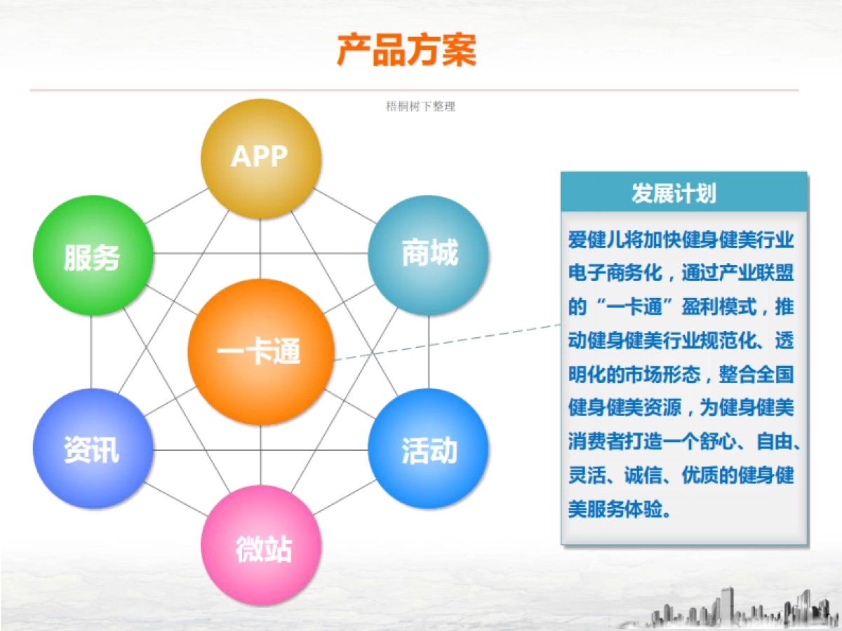 爱健儿平台商业计划书-健体服务平台_第7页