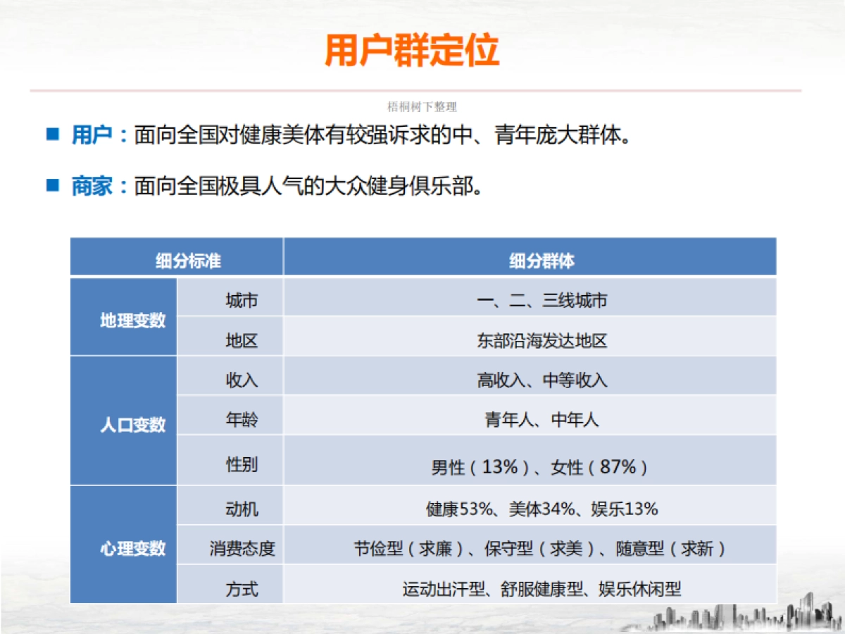爱健儿平台商业计划书-健体服务平台_第8页