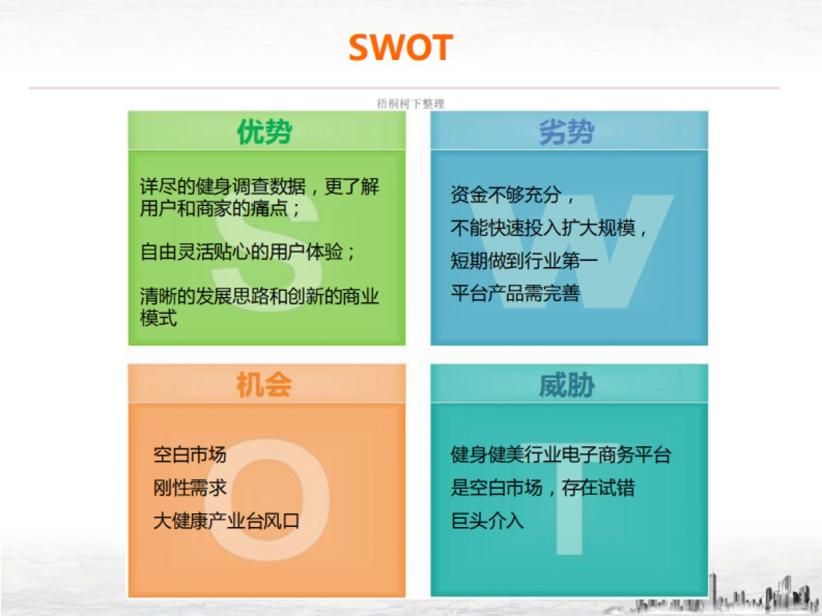 爱健儿平台商业计划书-健体服务平台_第9页