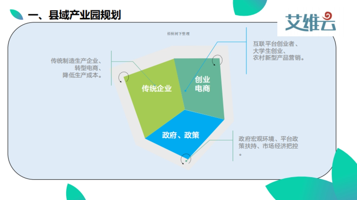 艾维云商业计划书_第10页