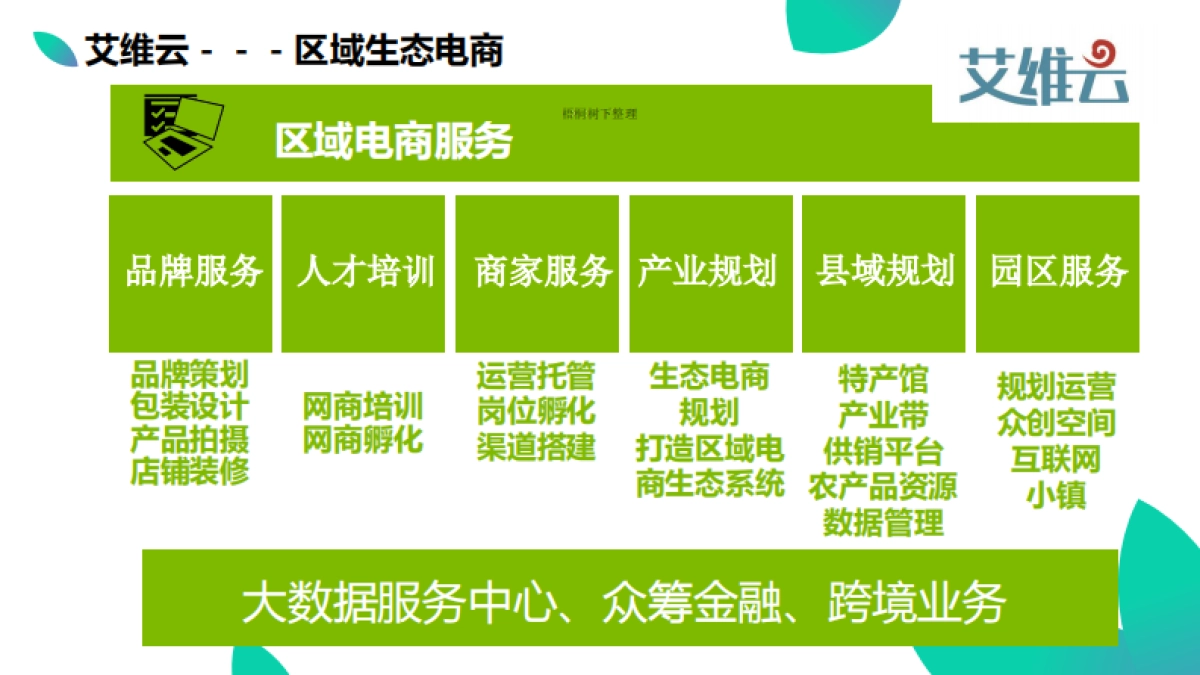 艾维云商业计划书_第6页