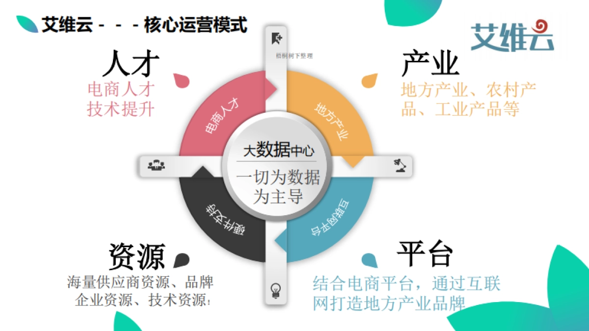 艾维云商业计划书_第7页
