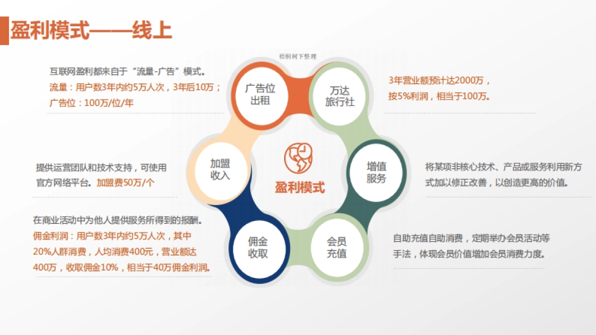 爱宿营商业计划书_第7页