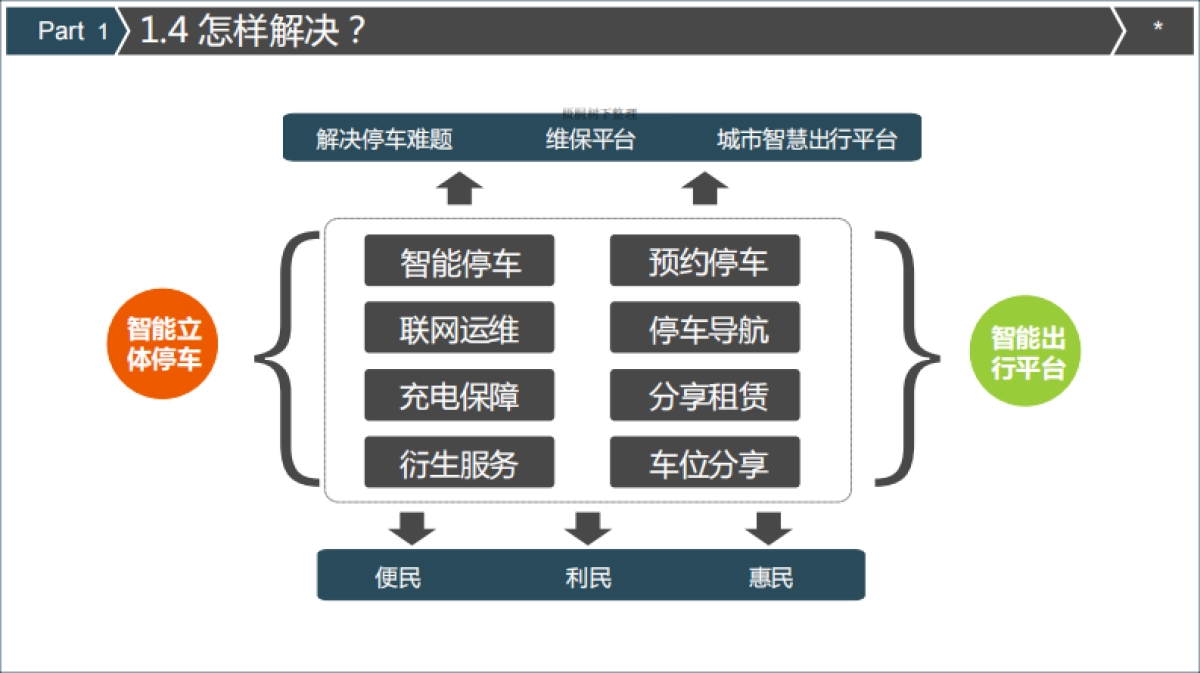 傲泊智能停车商业计划书_第7页