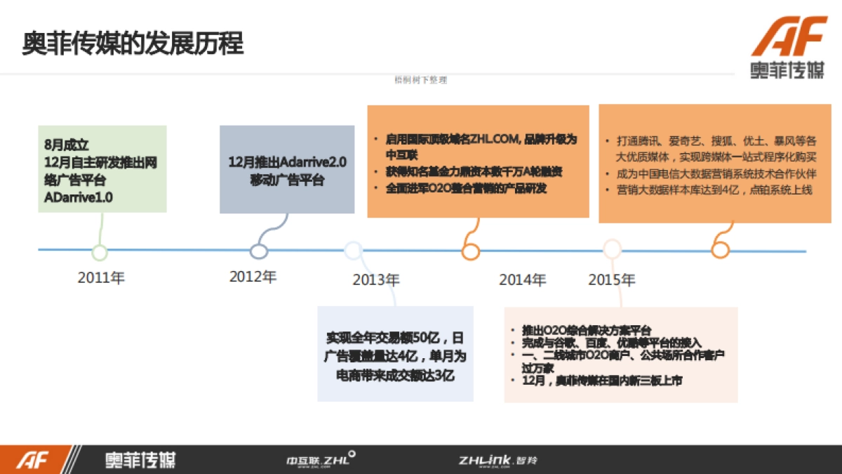 奥菲传媒商业计划书_第4页