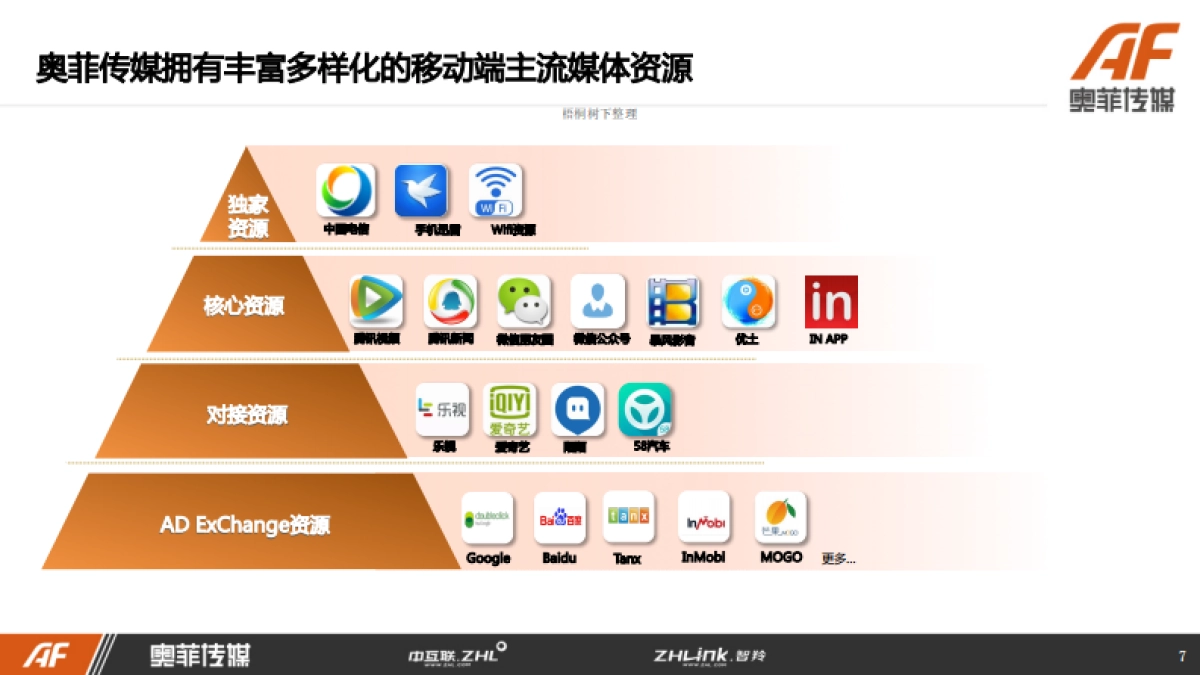 奥菲传媒商业计划书_第7页