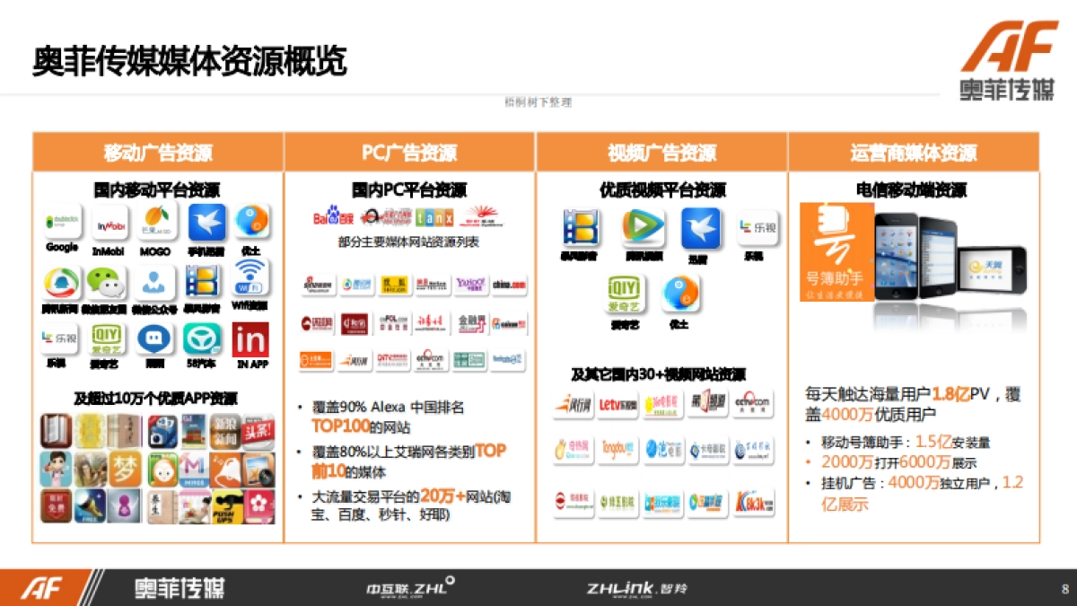 奥菲传媒商业计划书_第8页